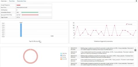 Image result for Fortinet FortiWeb WAF Logic Image