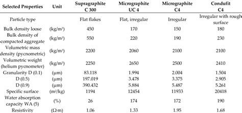 Graphite Material Properties 的图像结果