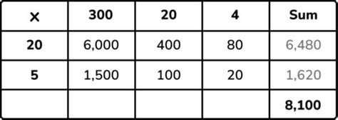 Teaching Box Method 的图像结果
