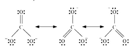 Explain the important aspects of resonance with reference to the `CO_(3 ...