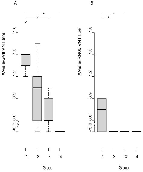 A Vaccine Based on the A/ASIA/G-VII Lineage of Foot-and-Mouth Disease ...