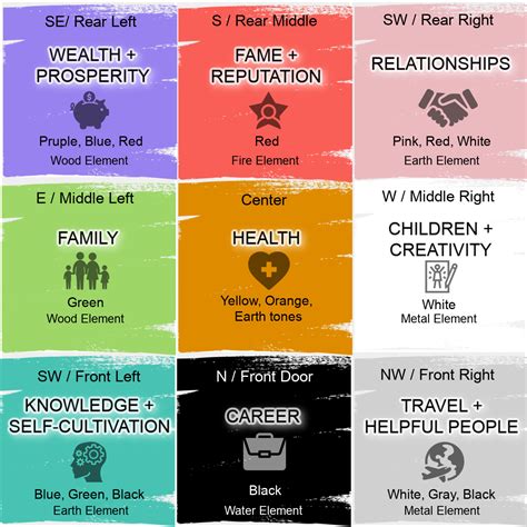 Feng Shui Home Plans