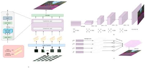 A Historical Survey of Advances in Transformer Architectures