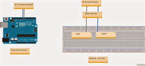 Image result for LabVIEW Switch Controller UI