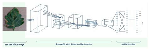 Smart Agriculture Applications Using Deep Learning Technologies: A Survey