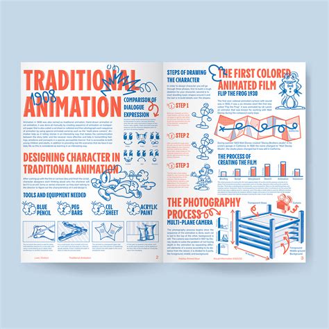 Image result for Traditional Animation On Computer