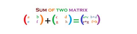 Image result for Matrix Sum Example