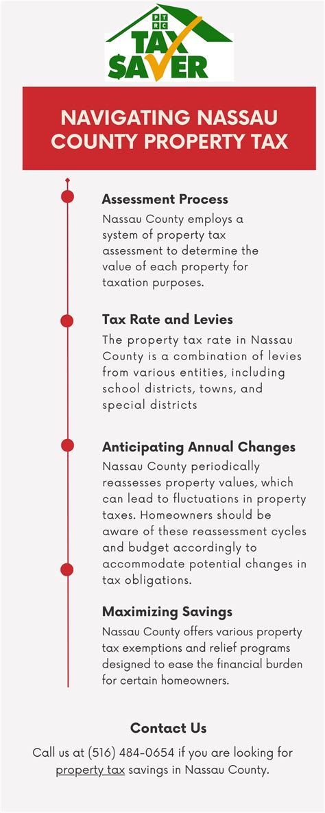 PPT - Navigating Nassau County Property Tax PowerPoint Presentation ...