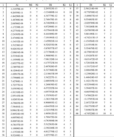 Water Density G/Ml Table at Michael Harbour blog