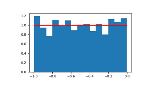 Image result for Uniform Elements in Python Numpy