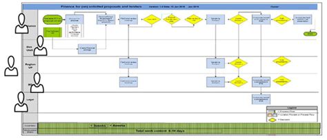 Image result for Process Characteristics