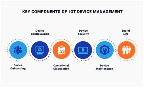 Major Components Of Iot Devices at Aidan Zichy-woinarski blog