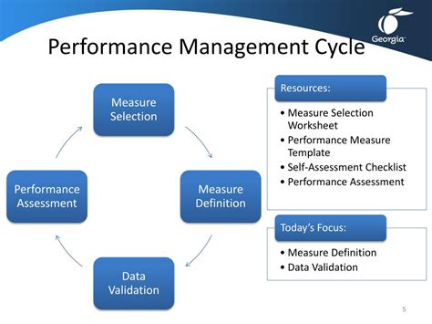 Image result for Performance Management Training Notes Free