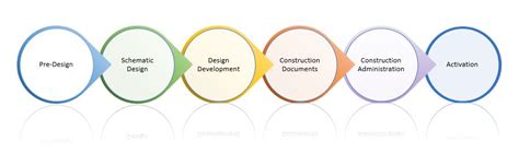 Image result for Design Review Process Medical