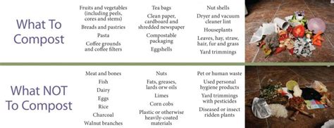 Compost Bagging System 的图像结果