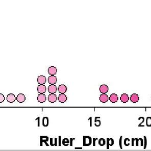 Image result for Normative Data for Ruler Drop Test