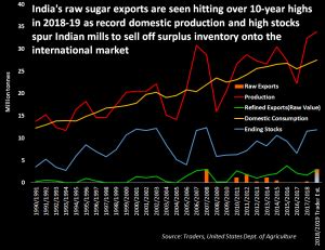 Grub Infestation Could Reduce Maharashtra's Sugar Output by 10%