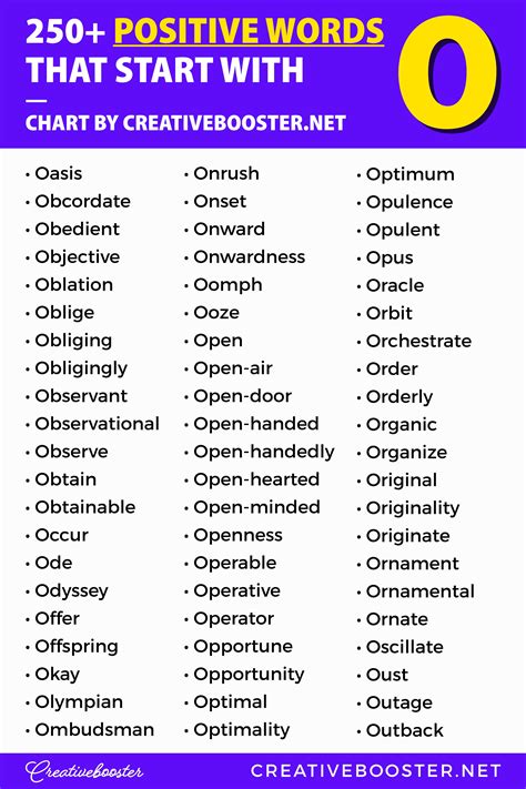 250+ Positive Words that Start with O - CreativeBooster