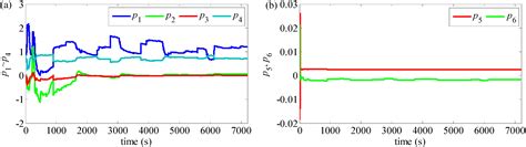 Online Estimation of Peak Power Capability of Li-Ion Batteries in ...