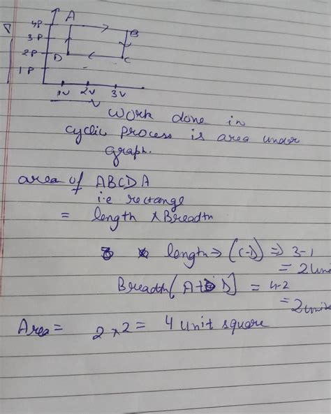 calculate work done during cyclic process ABCDA - Brainly.in