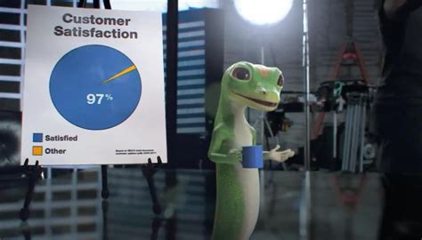 The Geico Gecko’s Real Name (And Other Facts About Him You Probably ...