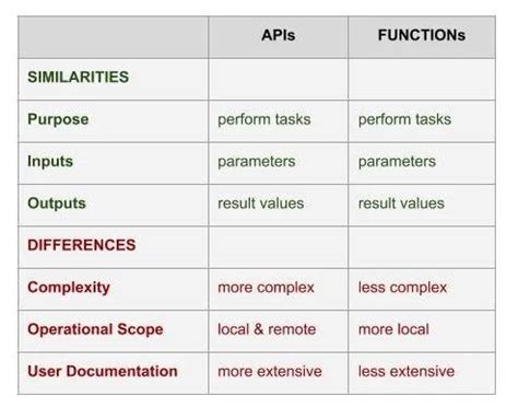 Lesson 7 APIs and Function Parameters 的图像结果