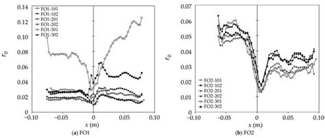 Water | October-2 2024 - Browse Articles