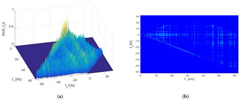 Characterization of Quadratic Nonlinearity between Motion Artifact and ...