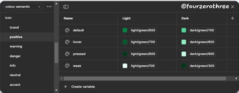 Post #5 (Design System Chronicles) - Semantic tokens (colour) in action