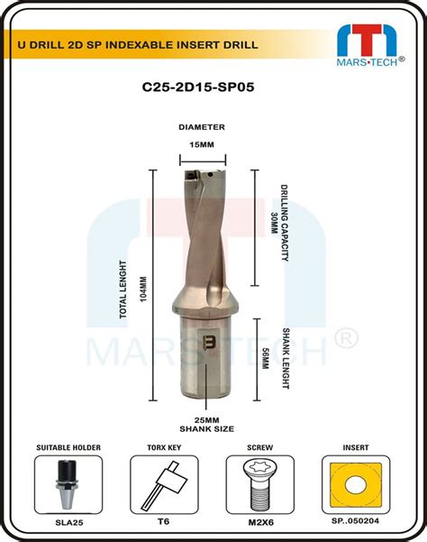 U Drill 15mm - Solid Carbide Tools - Jaibros
