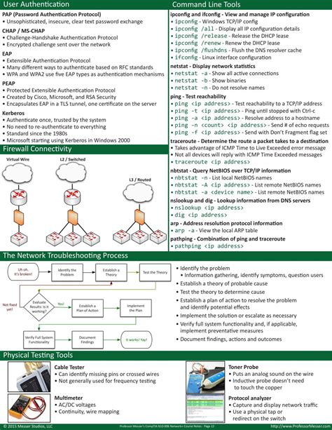 Image result for CompTIA Network  Tips