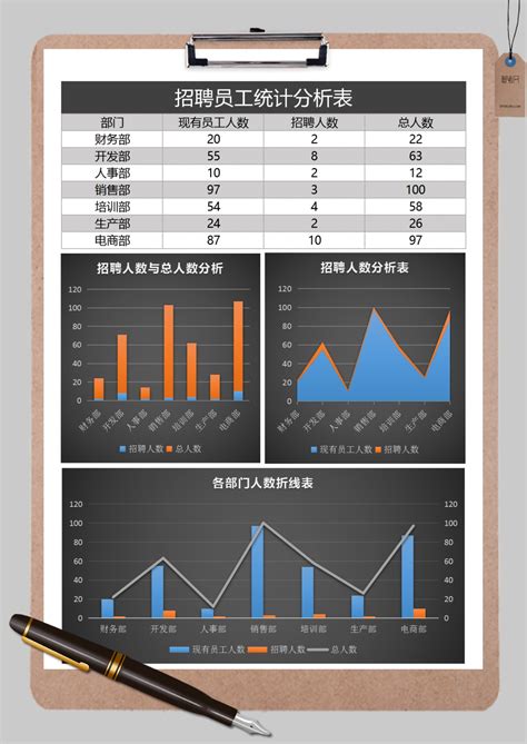 2015年第11周 惠州楼市成交数据统计-惠州权威房产网-惠民之家