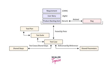Azure Test Plans Example 的图像结果