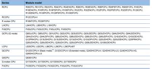Image result for LabVIEW MX Component