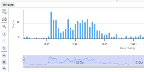 Image result for Trader Visualization JavaScript