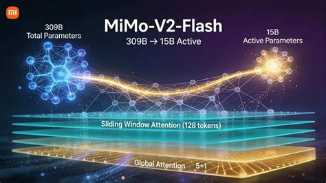 Image result for Mimo Open Source
