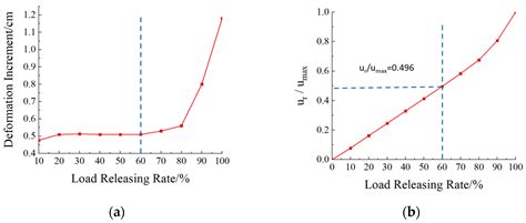 Determination of Supporting Time of Tunnels in the Xigeda Stratum Based ...