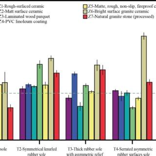 Image result for Floor Force Testing ScienceDirect