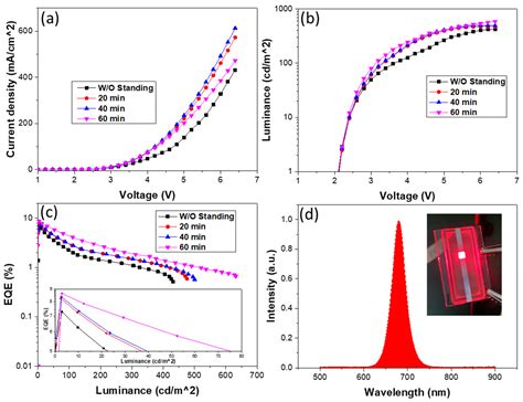 Polymeric Hole Transport Materials for Red CsPbI3 Perovskite Quantum ...