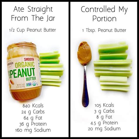 Peanut Butter Calories Per Tbsp at Glenn Barbee blog