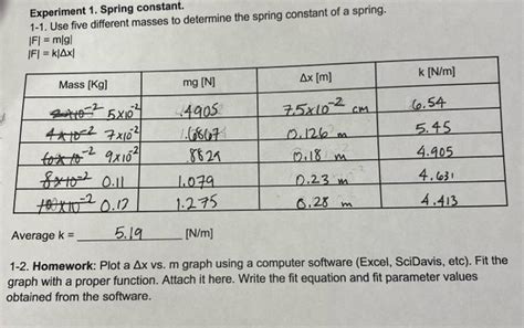 Calculation of Spring Constant Experiment B.SC 的图像结果