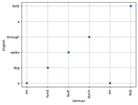 Image result for Python Machine Learning Text Comparison