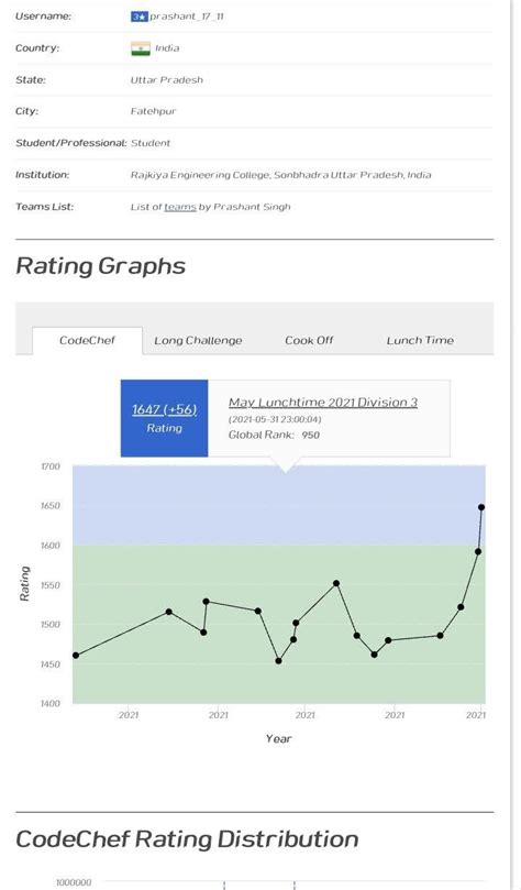 Image result for CodeChef Lunchtime
