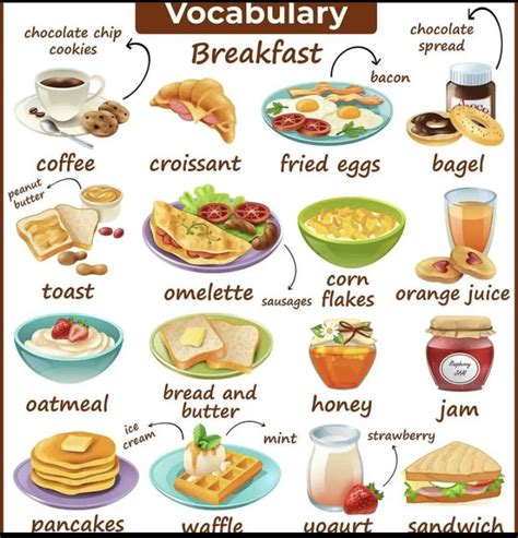 Image result for Learning English Topic