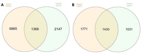 Comparison of Peptidomes Extracted from Healthy Tissue and Tumor Tissue ...