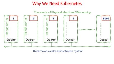 Introduction to Kubernetes PDF 的图像结果