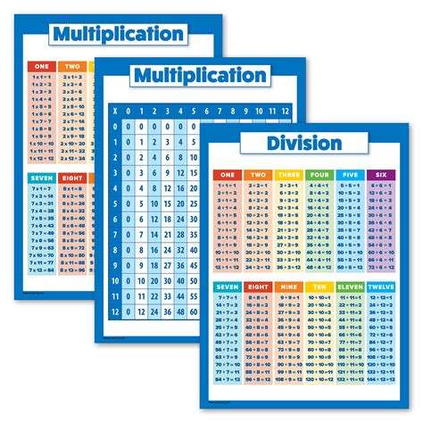 Buy 3 Pack: Multiplication Tables + Division Tables s + Set of 3 Math s ...