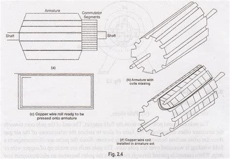 Constructional Features - DC Machines