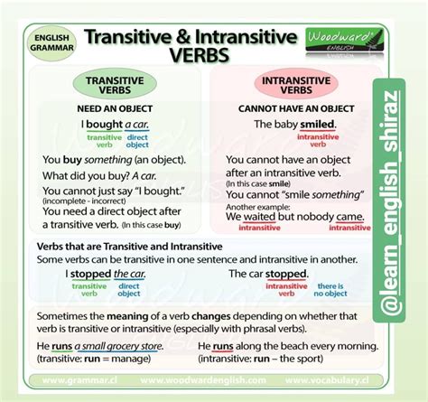 Image result for Transitive Verb Words