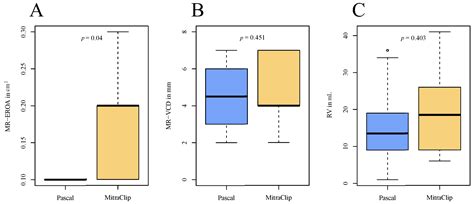 A Comparative Study of 1-Year Postprocedural Outcomes in Transcatheter ...